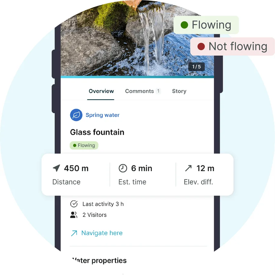 Flow status on a water source